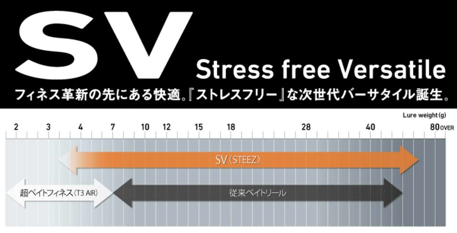 Amazon | ダイワ リール スティーズ SV 6.3L | Daiwa | スピニングリール